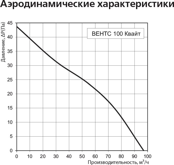 Вытяжной вентилятор Vents 100 Квайт алюминиевый лак