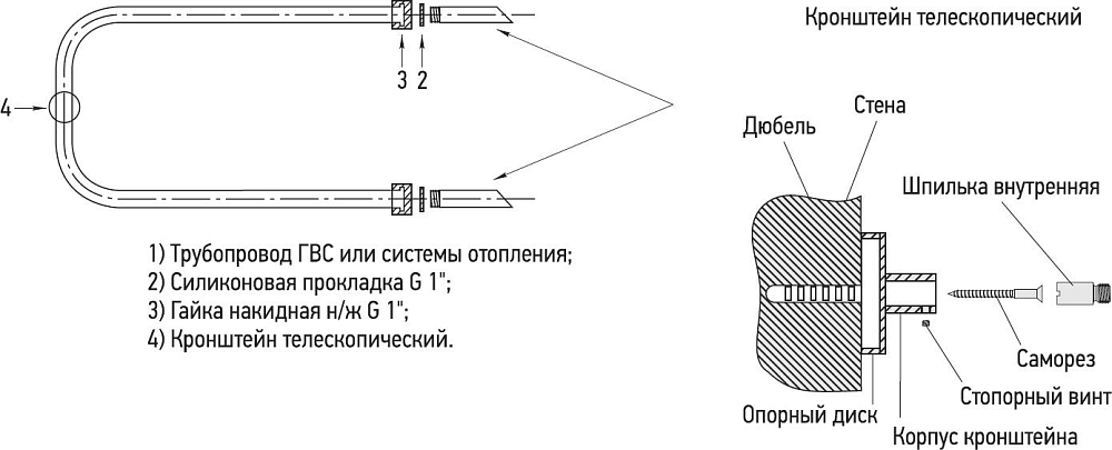 Полотенцесушитель водяной Сунержа П-образный 32x65