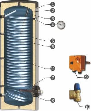 Накопительный водонагреватель Sunsystem SWP NL 500 01030107202016 500 л серый