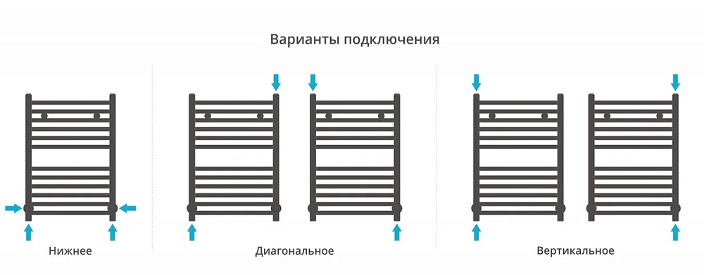 Полотенцесушитель водяной Сунержа Аркус 00-0251-6040 хром