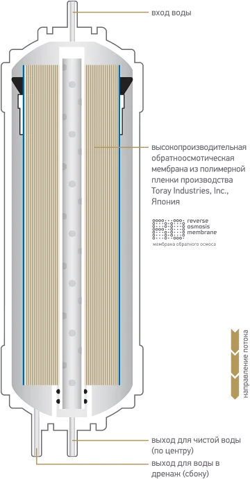 Картридж  Prio Новая вода K K858 белый