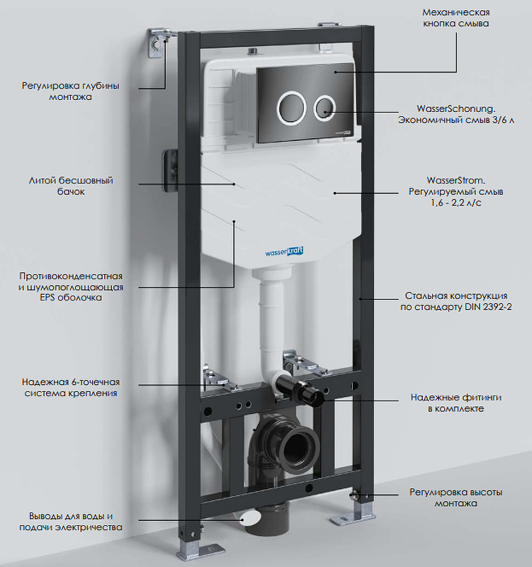 Инсталляция для унитаза WasserKRAFT Aller 10TLT.010.ME.CH01 с клавишей смыва хром