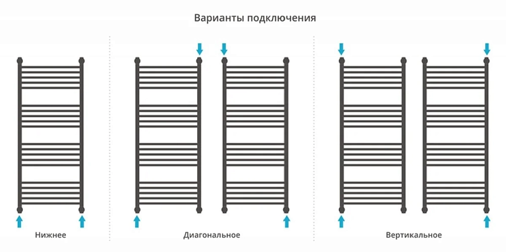 Полотенцесушитель водяной Сунержа Флюид+ 00-0222-1250 хром