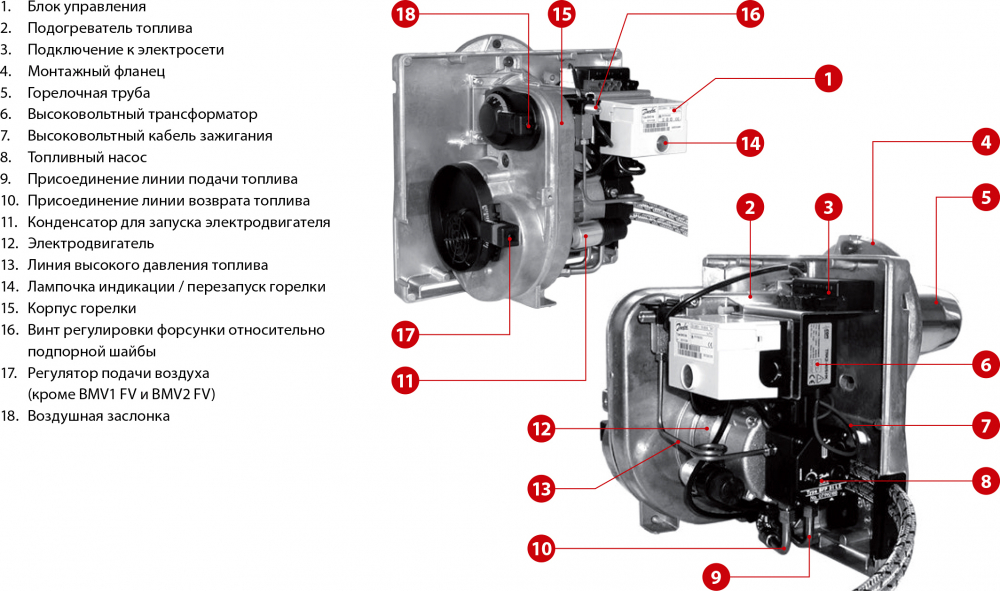 Жидкотопливная горелка ACV BMV 2FV (360-650кВт)