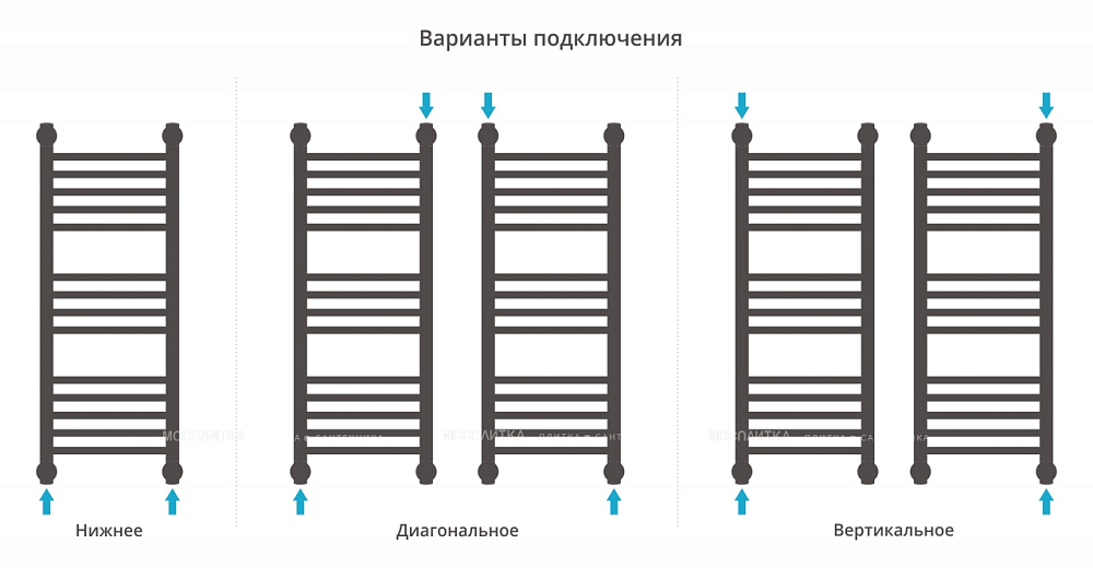 Полотенцесушитель водяной Сунержа Богема+ 80х30 31-0220-8030, черный матовый