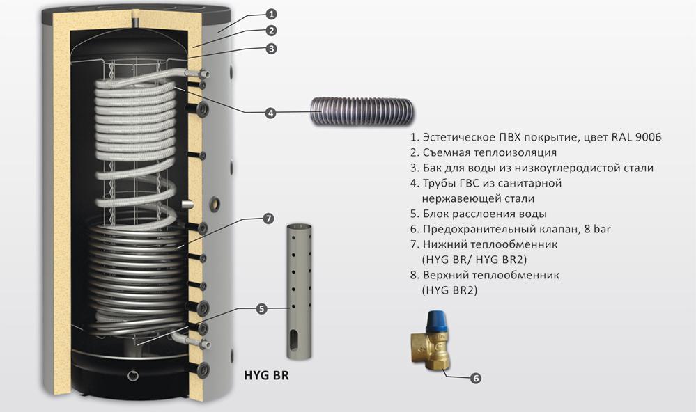 Буферный накопитель Sunsystem HYG BR 800/33 FL 09040010202804 800 л серый