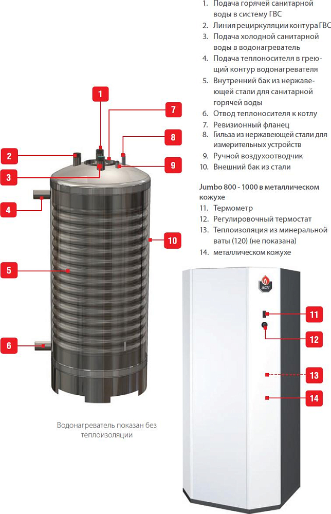 Водонагреватель ACV JUMBO 800+CRATE