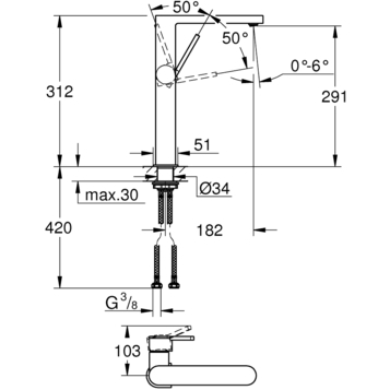 Смеситель для раковины Grohe Plus 32618003