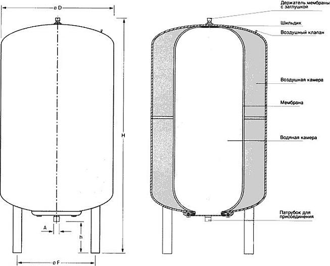 Расширительный бак водоснабжения Stout STW-0002-000080 вертикальный