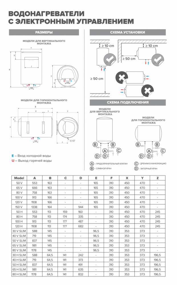 Настенный накопительный электрический водонагреватель PRO1 ECO ABS PW 150 V 3700542