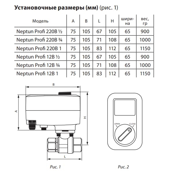 Система защиты от протечек Neptun Profi Smart Plus 3/4 дюйма, 2264868