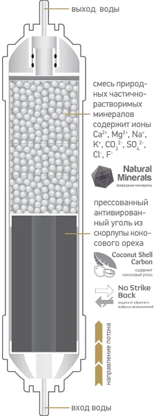 Картридж  Prio Новая вода K К 880 (карбонблок+минералы) белый