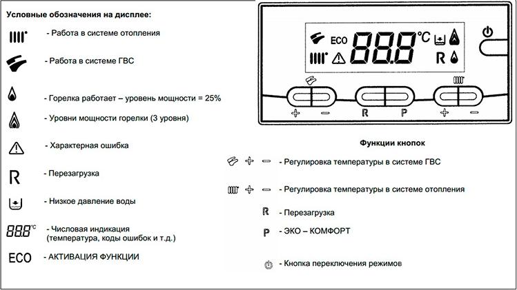 Газовый котел Baxi Luna 3 240 Fi (93-25 кВт)