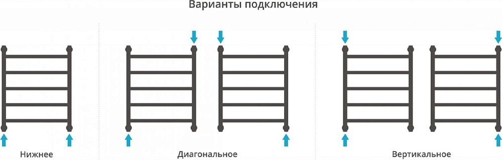 Полотенцесушитель водяной Сунержа Галант+ 60 x 50 см, 00-0200-6050, хром