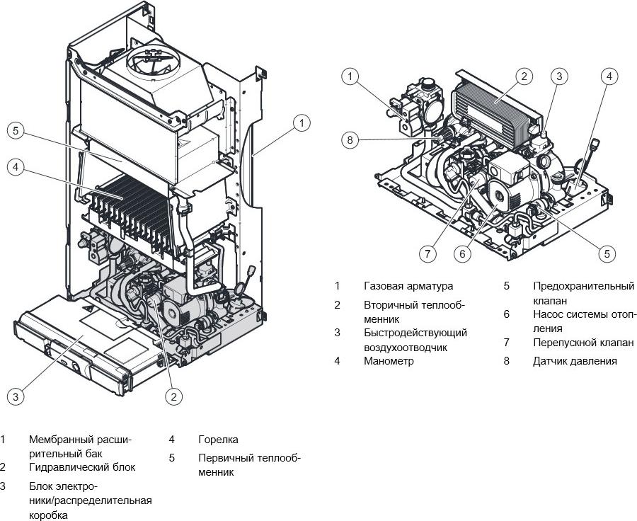 Газовый котел Vaillant Atmo TEC plus VUW 240/5-5 (9.0-24.0 кВт)