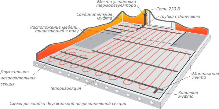 Тёплый пол Теплолюкс ProfiRoll-800 комплект