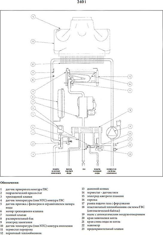 Газовый котел Baxi LUNA 3 Comfort 240 i (9,3-24 кВт) с выносной панелью управления