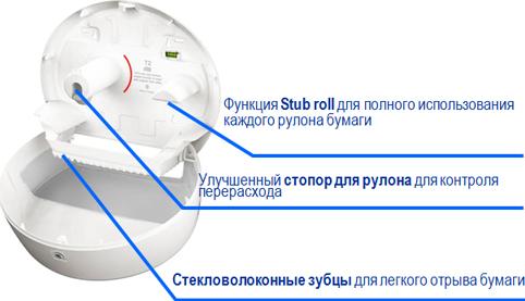 Диспенсер туалетной бумаги Tork Elevation 554008 чёрный