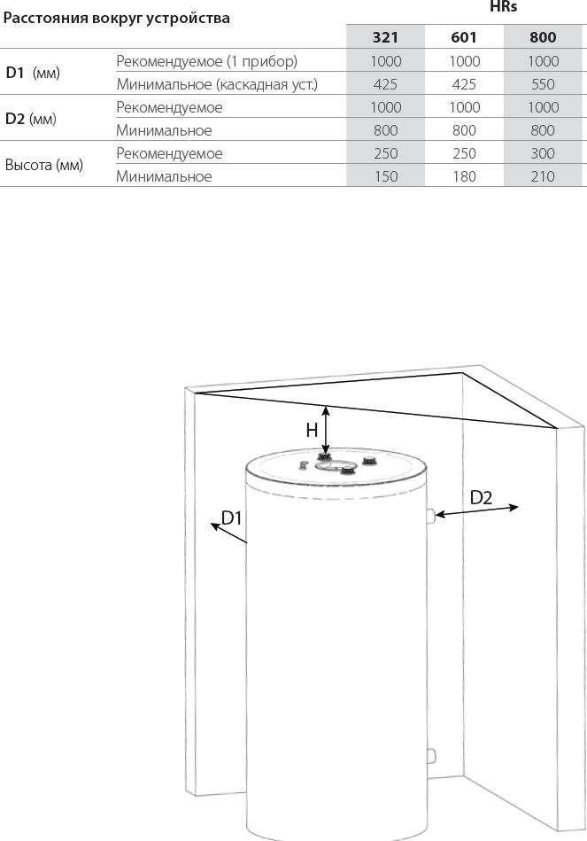 Водонагреватель ACV HRs 800