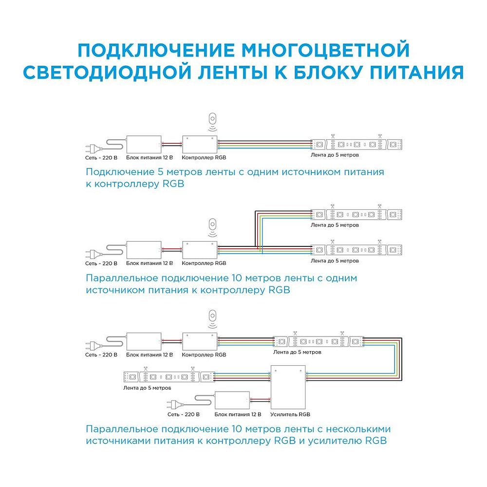 Светодиодная лента Apeyron 14,4W/m 60LED/m 5050SMD разноцветная 5M 17BL