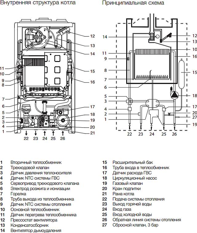 Газовый котел Electrolux GCB 24 Basic Duo Fi (53-239 кВт)