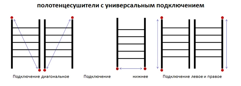 Полотенцесушитель водяной Тругор Приоритет Приоритет1/нп8050П хром