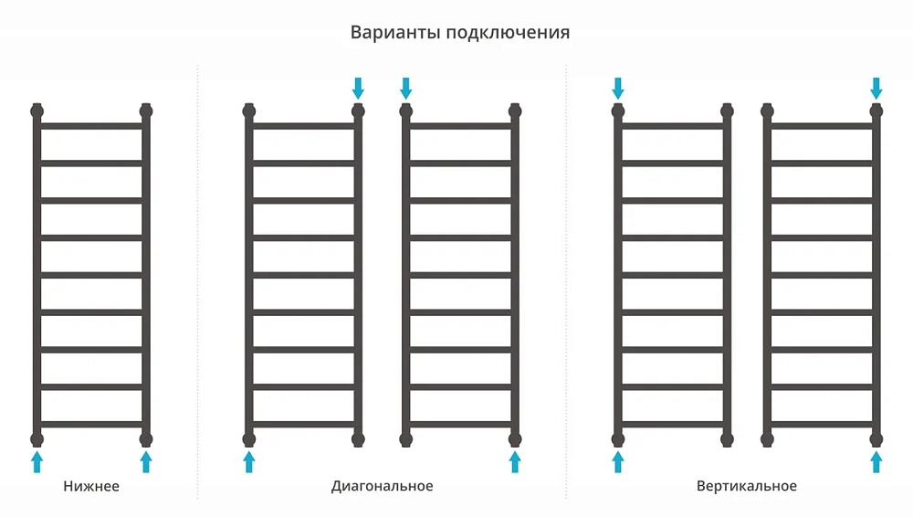 Полотенцесушитель водяной Сунержа Галант+ 00-0200-1240 хром