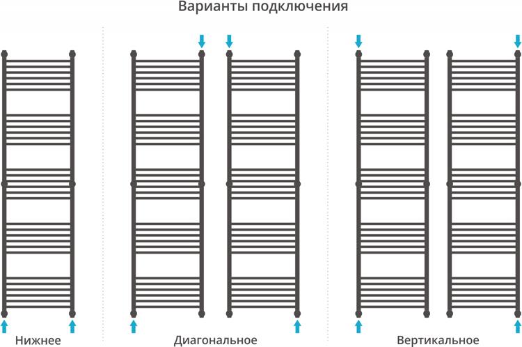 Полотенцесушитель водяной Сунержа Богема+ 190x80 прямая