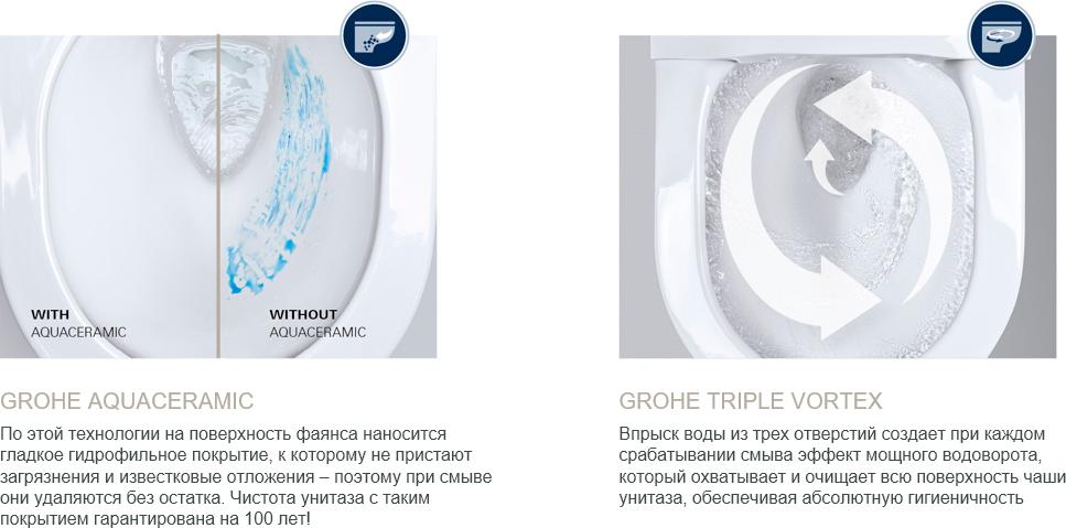 Подвесной унитаз Grohe Sensia Arena 39354SH0 с феном