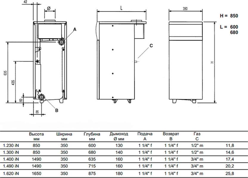 Газовый котел Baxi SLIM 1230 iN (11,8-22,1 кВт)