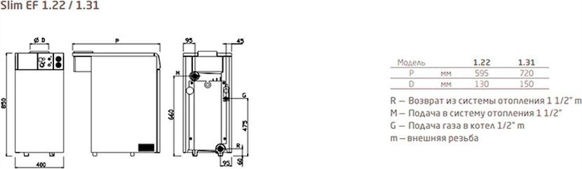 Газовый котел Baxi SLIM EF 1.22 (22 кВт)