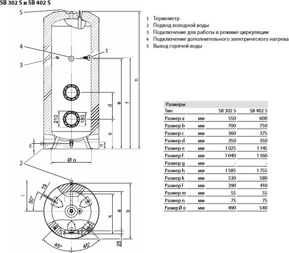 Водонагреватель Stiebel Eltron SB 402 S