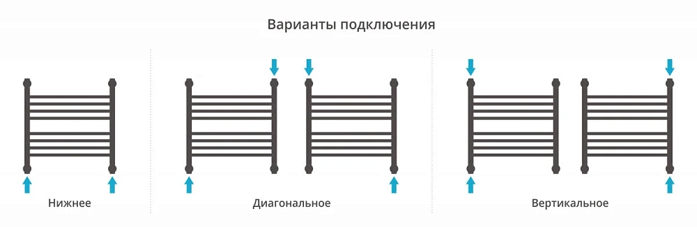 Полотенцесушитель водяной Сунержа Богема+ 00-0221-5050 хром