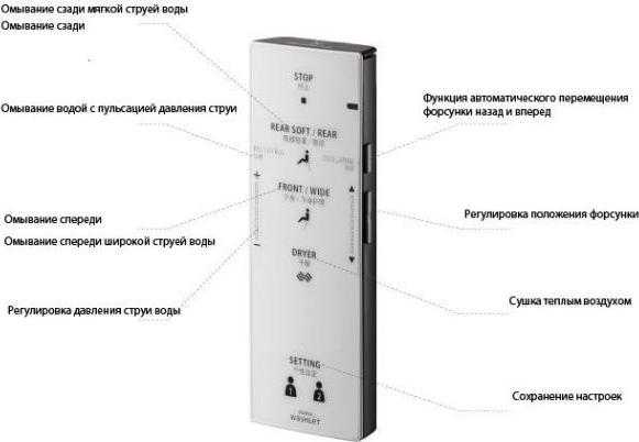 Крышка-сиденье TOTO Washlet 4732 MH/NC TCF4732G#NW1 с пультом дистанционного управления