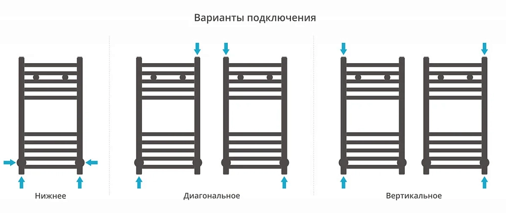 Полотенцесушитель водяной Сунержа Модус 00-0250-6030 хром