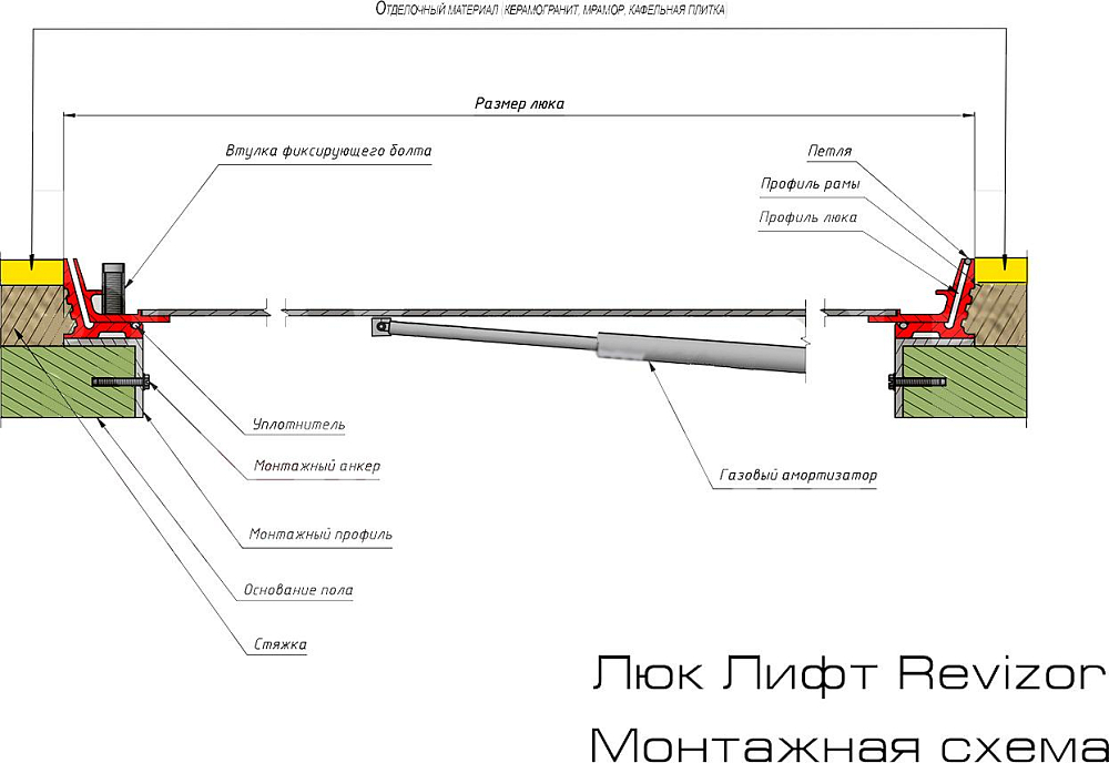 Напольный люк Revizor Лифт Стандарт 60х60