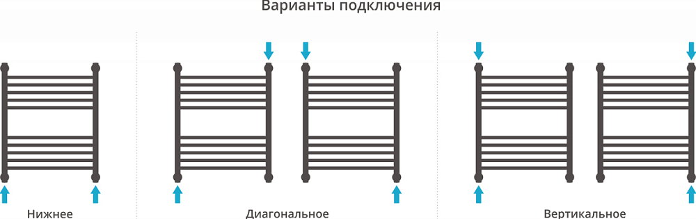 Полотенцесушитель водяной Сунержа Флюид+ 60x50