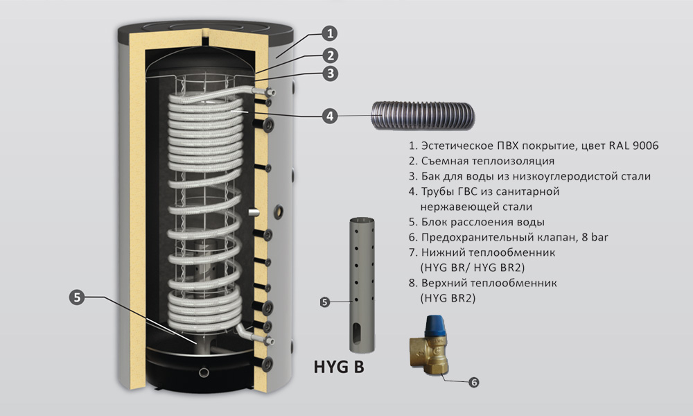 Буферный накопитель Sunsystem HYG B 500/20 FL 09040010201803 500 л серый