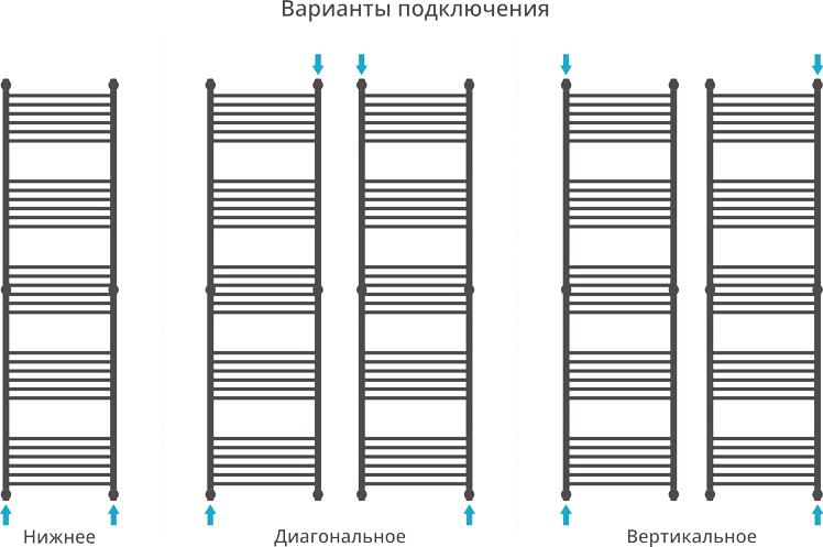 Полотенцесушитель водяной Сунержа Флюид+ 190x50