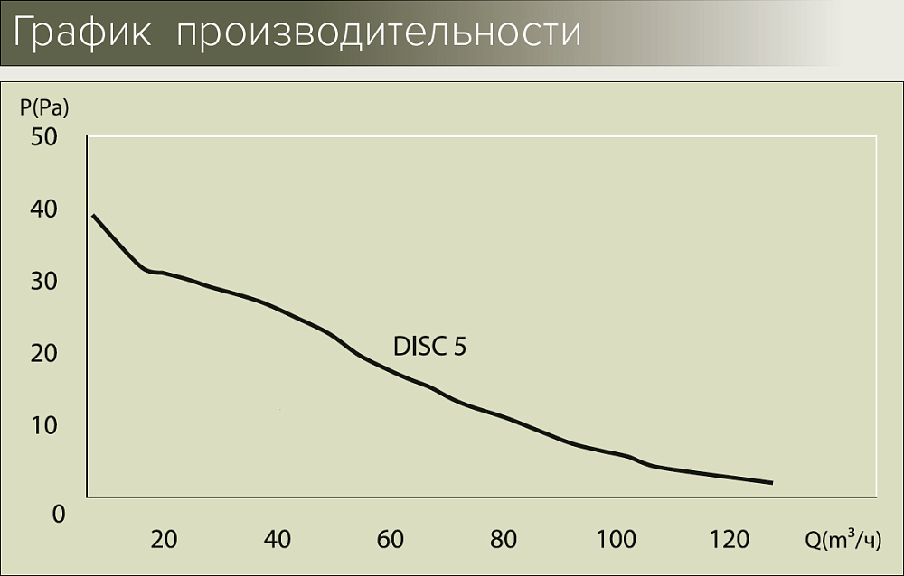 Вытяжной вентилятор Era Disc 5C