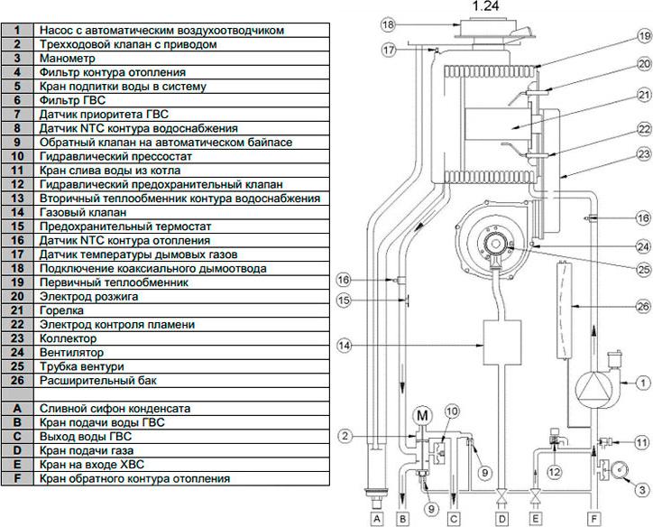 Газовый котел Baxi Duo-tec Compact 1.24 (3,4-24 кВт)