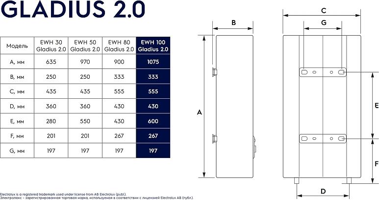 Водонагреватель накопительный Electrolux EWH 100 Gladius 2.0 НС-1245678 Белый