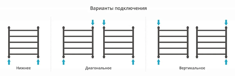 Полотенцесушитель водяной Сунержа Галант+ 00-0200-6060 хром