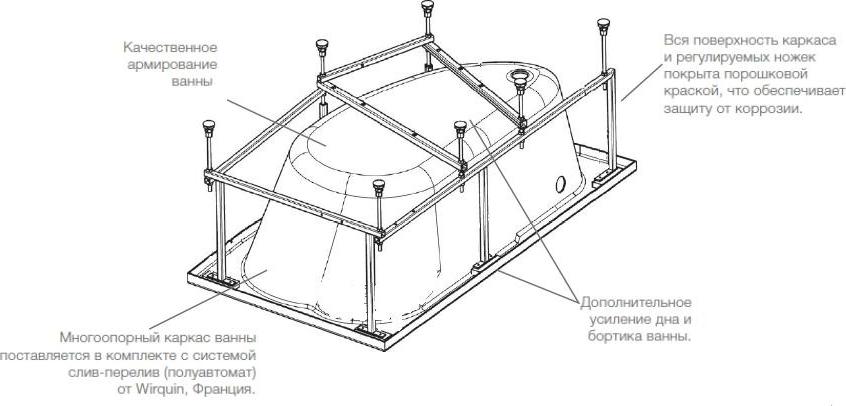 Монтажный набор для ванны 160х100 Roca Welna ZRU9302999sk