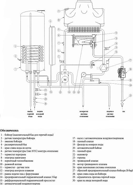 Газовый котел Baxi NUVOLA 3 B40 240 i (10,4-24,4 кВт)