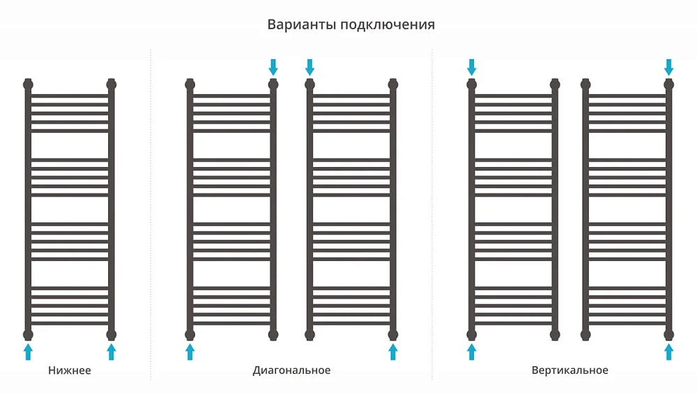 Полотенцесушитель водяной Сунержа Богема с полкой 00-0223-1240 хром