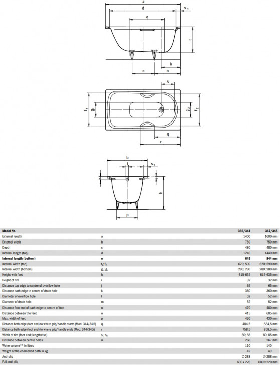 Стальная ванна Kaldewei Saniform Plus 160x75 113800010001, белый