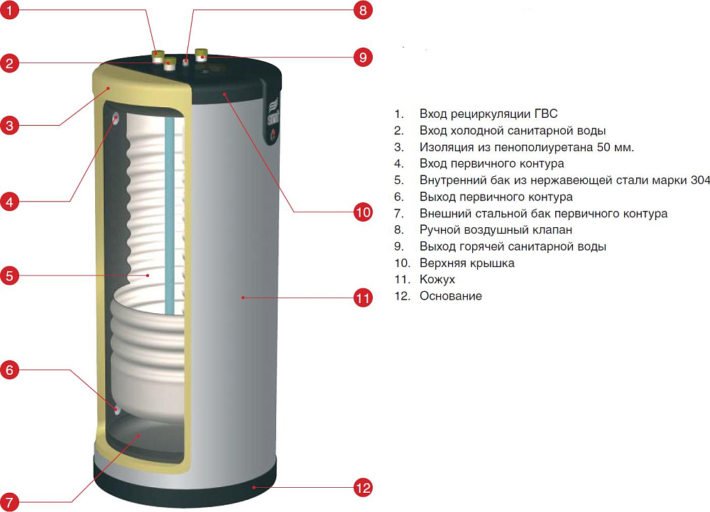 Водонагреватель ACV SMART SL 420L