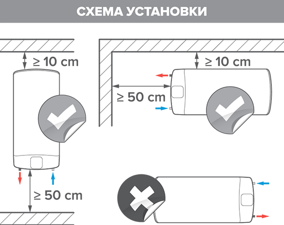 Водонагреватель Ariston ABS VLS EVO WI-FI 50