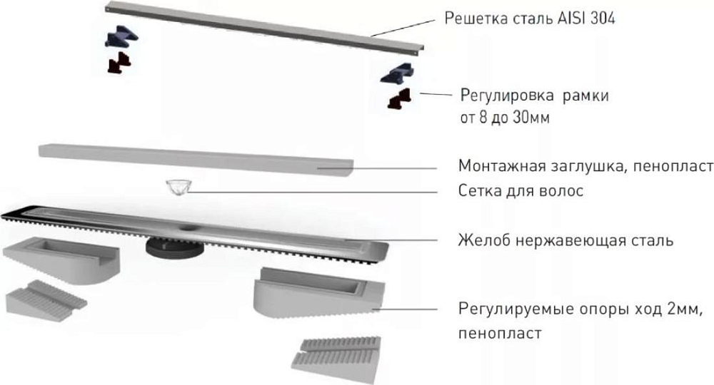 Душевой лоток Berges Wasserhaus C1 Norma 090139 80 см